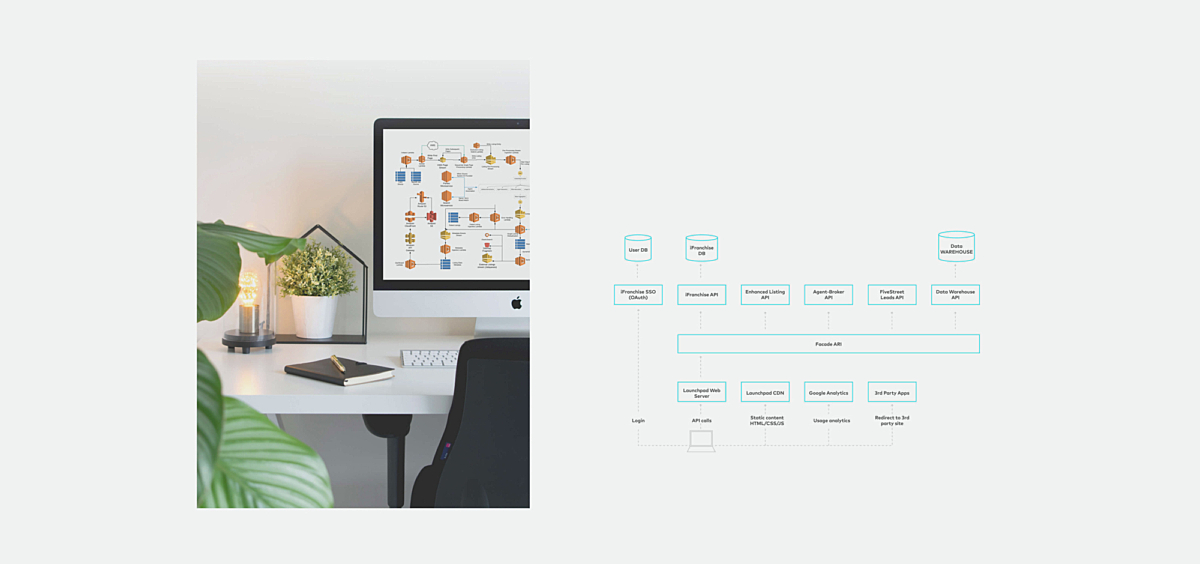 Collage showing desktop with data architecture diagram.